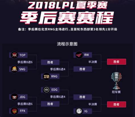 2018LPL夏季赛决赛几点开始 9月14日lpl赛事时间一览_社会_中国小康网