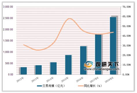 2020年中国在线民宿行业分析报告-市场运营态势与发展前景研究_观研报告网