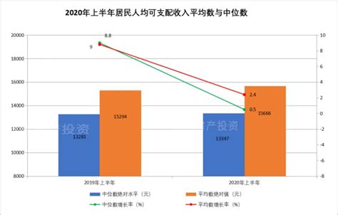 GDP二季度V型反转，房地产+1.9%成急先锋！-成都房猫找房