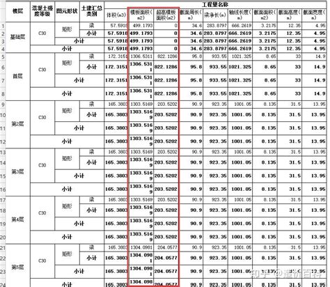 混凝土超高模板计算规则_2023年混凝土超高模板计算规则资料下载_筑龙学社