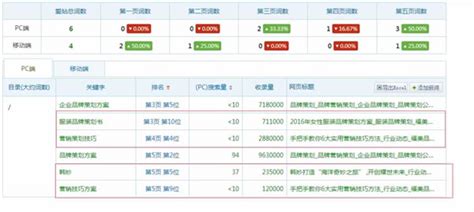 SEO实战干货：揭秘内页快速收录排名_超级蜘蛛查