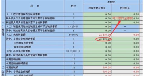 2022年最新一般纳税人的增值税和附加税申报填列实操指引(附案例) - 会计教练