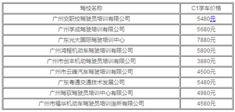 广州驾校报名费多少钱，2023广州驾校费用价目表|学车报名流程 - 驾照网