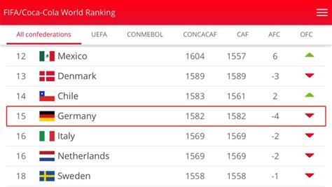 国际足联最新排名:中国队亚足联第8 世界排名第71 - 世相 - 新湖南