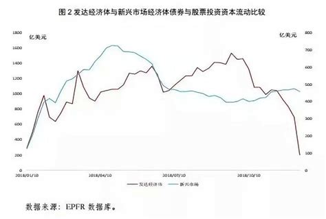 2018-2019年人民币汇率形势分析与展望-中国社会科学院世界经济与政治研究所
