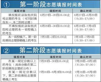 湖北省2022年本科提前批（首选物理）平行志愿投档线