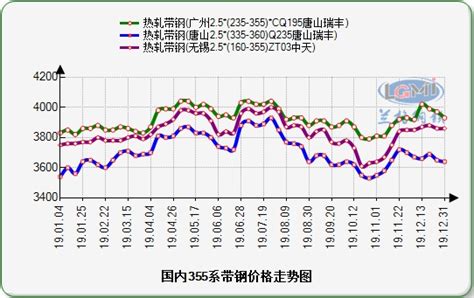 2019年中国生铁行业产量和价格呈现增长态势_观研报告网