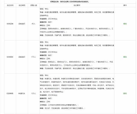 四川2024年大专招聘最新信息