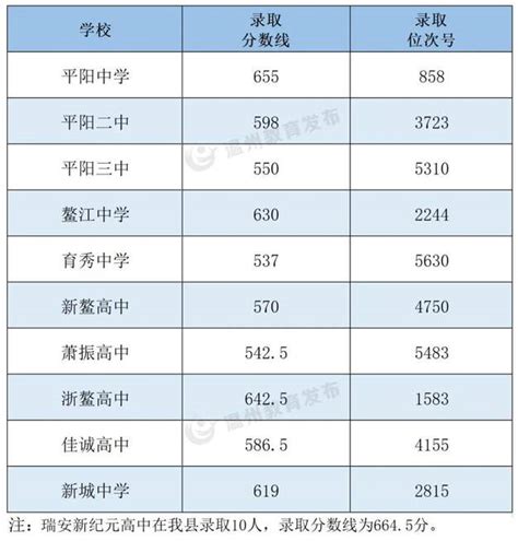 2022年广东成人高考专升本招生院校及专业一览表 | 高考大学网