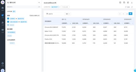 怎样提高百度竞价基木鱼页面的转化率？基木鱼页面优化实操-竞价推广博客