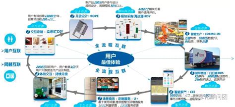 北京U6315A电源芯片哪家好产品大图