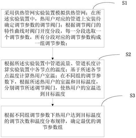 如何使用Fiddler进行弱网测试 - 元享技术