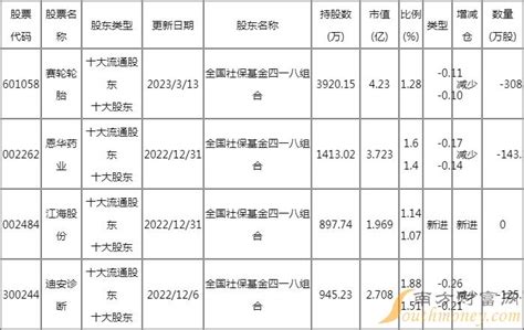 2024年，开始盈利了！_财富号_东方财富网