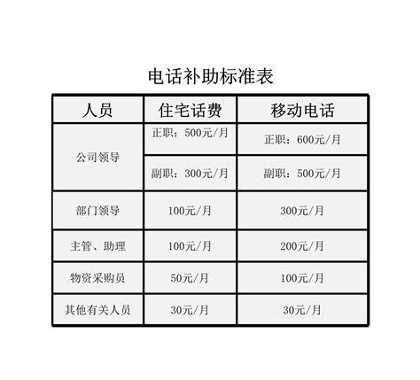 杭州创业补贴政策(一次性创业补贴政策2023)
