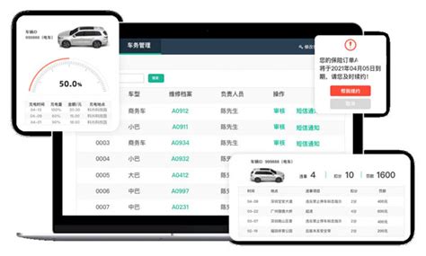 2021年最新公务用车管理制度规范Word模板下载_熊猫办公