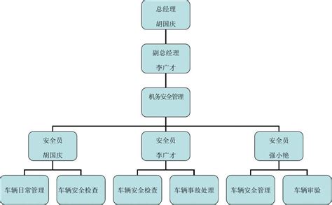 组织机构 - 四川新元素工程咨询有限公司