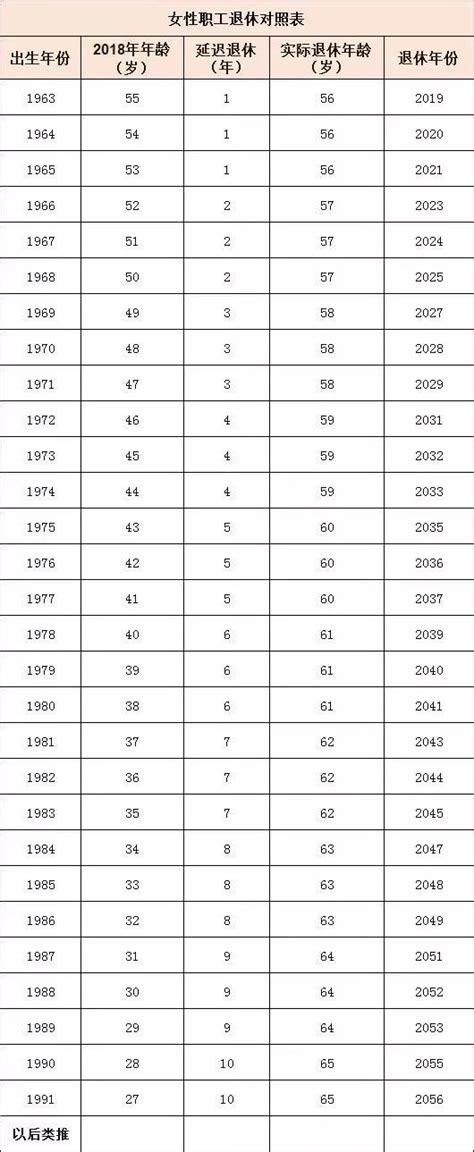 定了！延迟退休！70-80-90后退休年龄清楚了……_澎湃号·媒体_澎湃新闻-The Paper