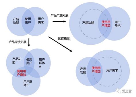 66张PPT读懂《底层逻辑》_爱运营