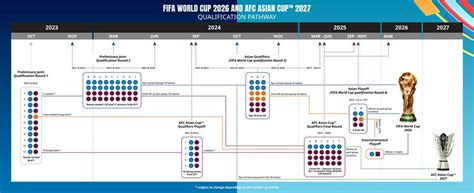 2026年世界杯亚洲区预选赛赛制 各阶段晋级规则介绍-闽南网