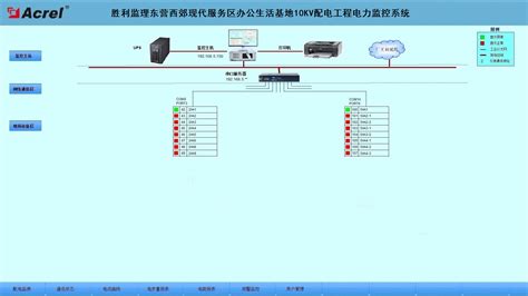 AB PLC 硬件简介-PLC学习-工控课堂 - www.gkket.com