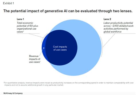 麦肯锡重磅报告：AI对哪些行业冲击最大？ | 电子创新网 Imgtec 社区