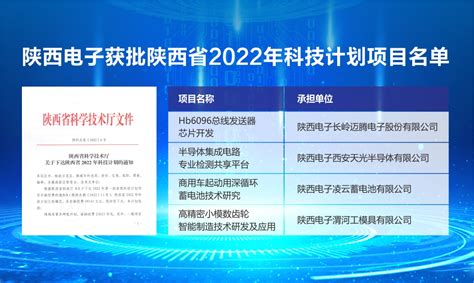 集团公司喜获陕西省2022年科技计划项目4项 - 集团新闻 - 陕西电子信息集团有限公司