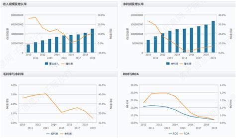 中国金融行业数字化发展专题分析2018 - 易观