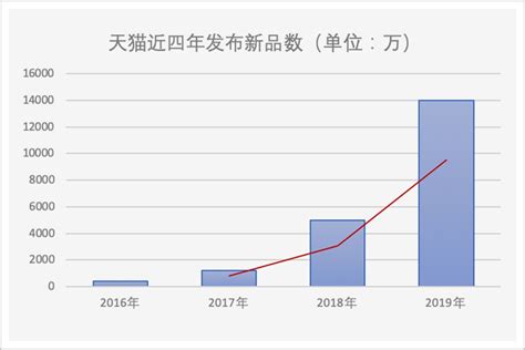 《天猫国际跨境消费洞察报告》—数据中心 中国电子商会