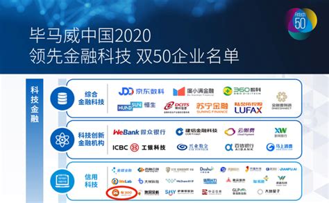 埃睿迪荣登2019中国工业互联网创业企业五十强榜单 IT运维网