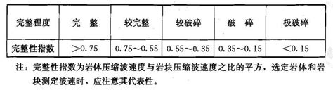 一级注册建筑师——建筑材料与构造（3） - 知乎