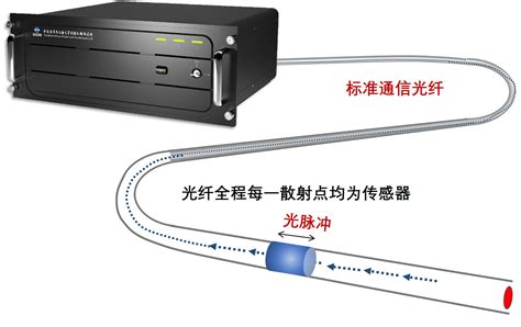 MTI-2100-光纤位移传感器-深圳市勤联科技有限公司