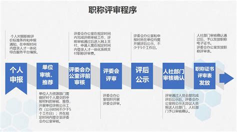 广东省职称评审/认定：专业技术人员职业资格证书简介 - 知乎