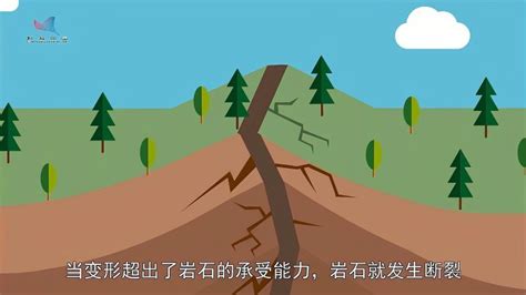预警系统再次预警云南景谷5.9级地震-成都高新减灾研究所网站