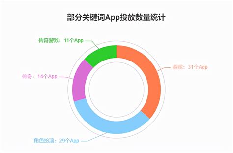 怎么淘宝直通车钱花不出去？是什么原因呢，应该怎么办？ - 知乎