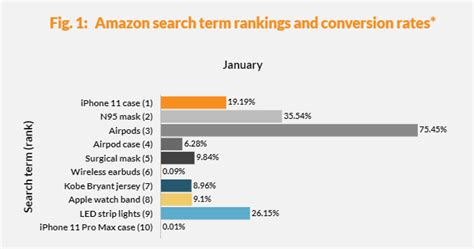 分析了100万个关键词后，发现了亚马逊买家搜索行为的变化