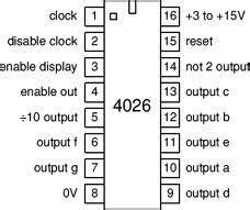 Interfacing 4026 with 7 segment display