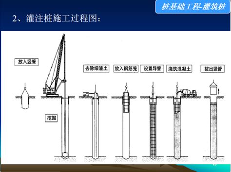 桩机种类及图片