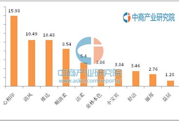 2022年中国造纸行业上市公司营业收入排行榜（附全榜单）-排行榜-中商情报网