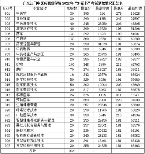 广州职业学校排名前十,广州技校排名前十,广州景点排名排名榜_大山谷图库