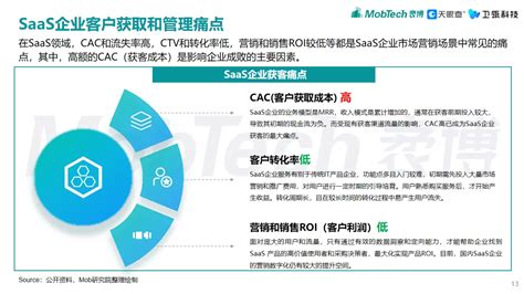 MobTech袤博科技发布《2022年企业级SaaS数字化营销获客白皮书》 - 知乎