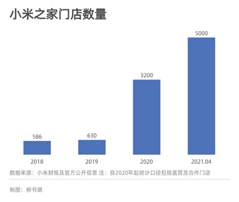 一个月开1000家店，小米在赌什么？__财经头条