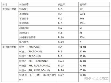 370w的电机用0.75的变频器可以吗(75kw普通电机能配变频器么)