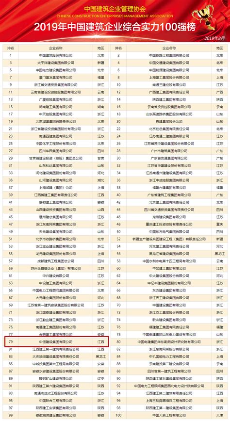 2021年中国建筑行业上市公司营业收入排行榜（附榜单）-排行榜-中商情报网