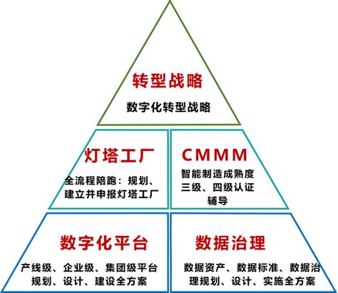 巨量引擎旗下产品，「营销数字化」是企业数字化转型的突破口_付费推广技术网