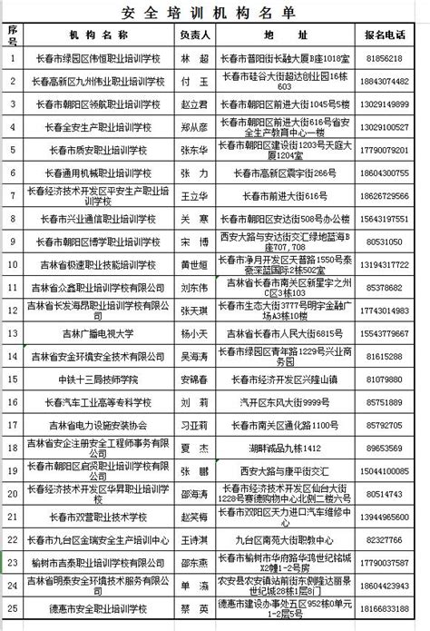 名单来了！教育部公布新时代中小学名师名校长培养计划——上海热线教育频道