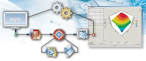Isight用于流程集成和设计优化的软件