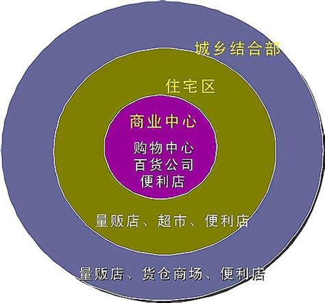 新零售介绍与实践思考_新零售的实现基础,是科技的进步。-CSDN博客