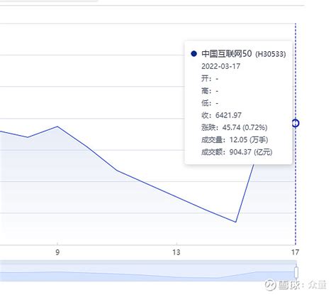 513050的溢价实际已经抹平_财富号_东方财富网