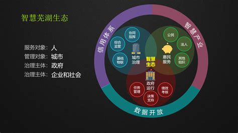 中国家电智能制造基地·芜湖