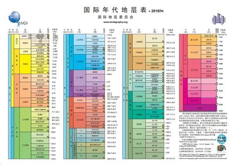 地质年代 的图像结果